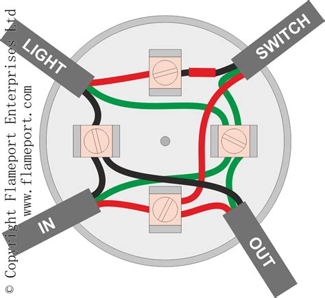 single junction box pendant light installation